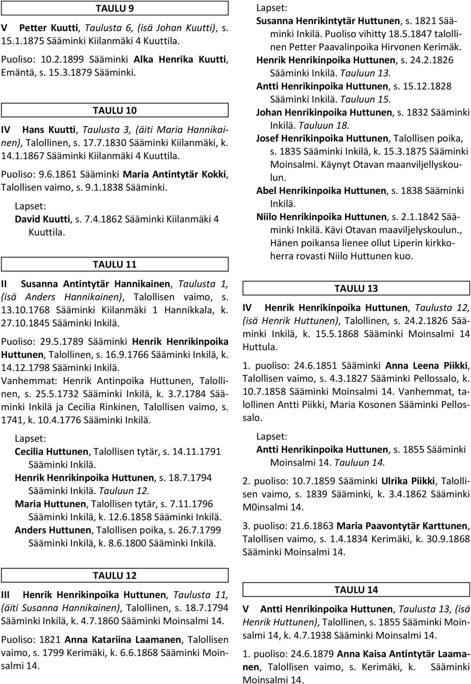 9.1.1838 Sääminki. David Kuutti, s. 7.4.1862 Sääminki Kiilanmäki 4 Kuuttila. TAULU 11 II Susanna Antintytär Hannikainen, Taulusta 1, (isä Anders Hannikainen), Talollisen vaimo, s. 13.10.