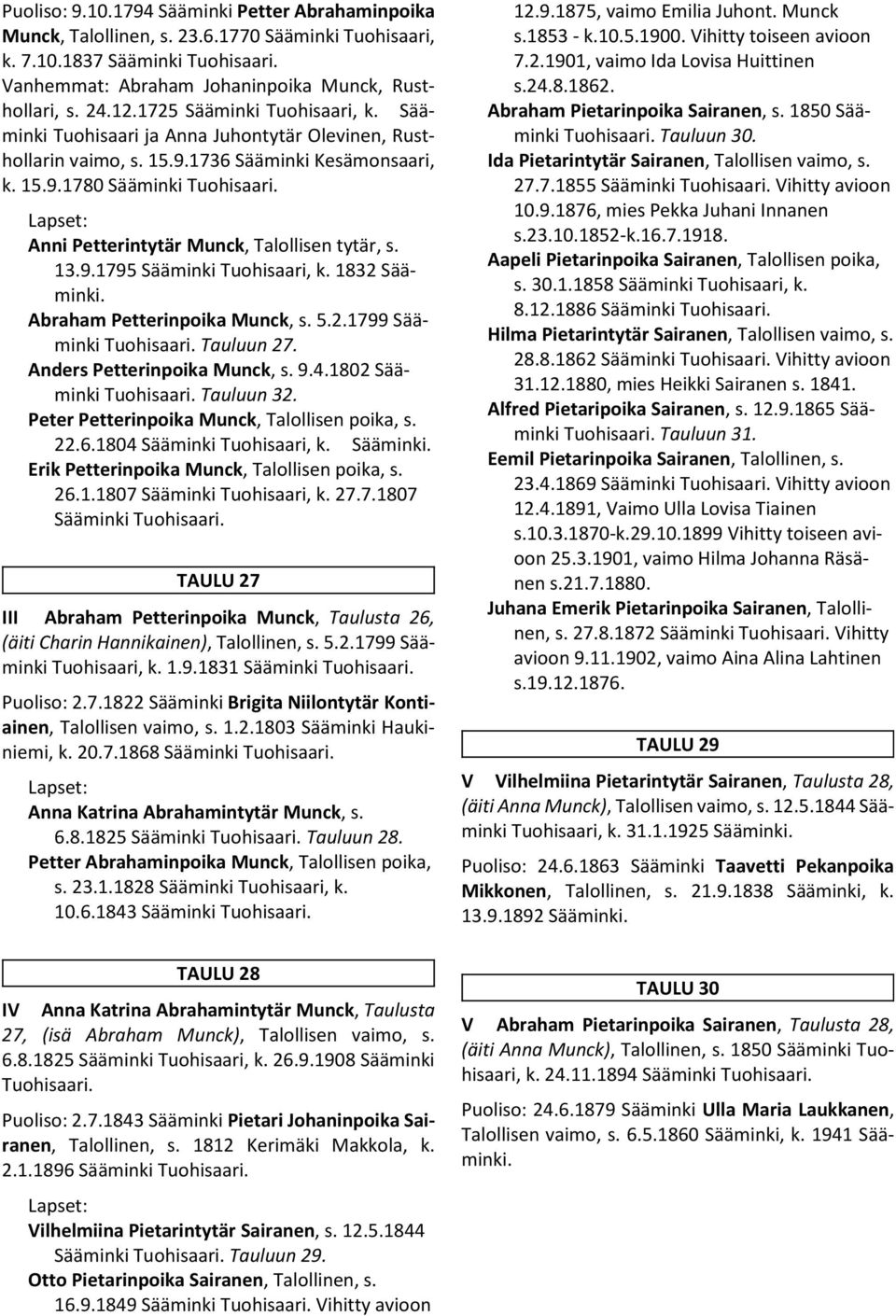 Anni Petterintytär Munck, Talollisen tytär, s. 13.9.1795 Sääminki Tuohisaari, k. 1832 Sääminki. Abraham Petterinpoika Munck, s. 5.2.1799 Sääminki Tuohisaari. Tauluun 27. Anders Petterinpoika Munck, s.
