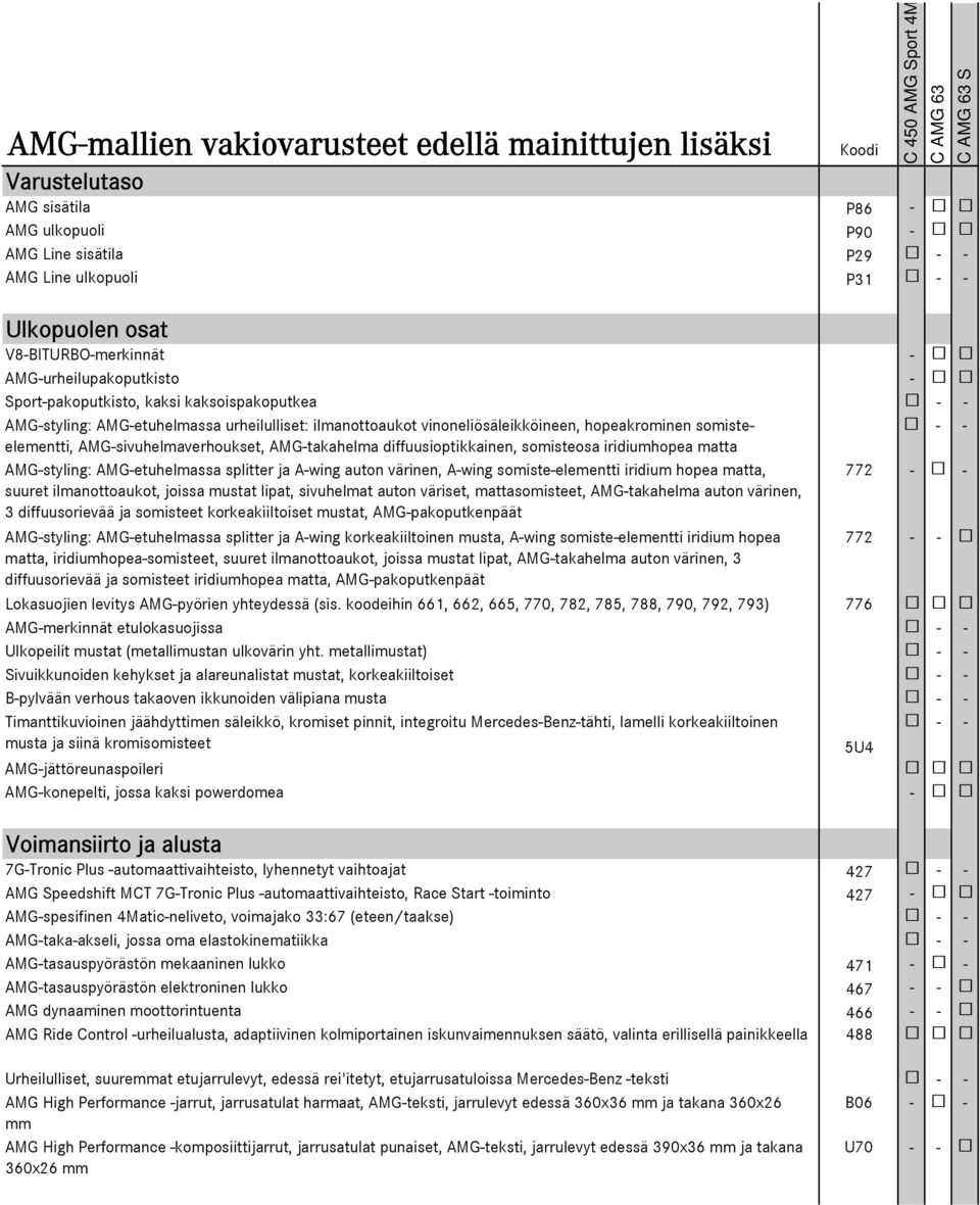 somisteelementti, - - AMG-sivuhelmaverhoukset, AMG-takahelma diffuusioptikkainen, somisteosa iridiumhopea matta AMG-styling: AMG-etuhelmassa splitter ja A-wing auton värinen, A-wing somiste-elementti