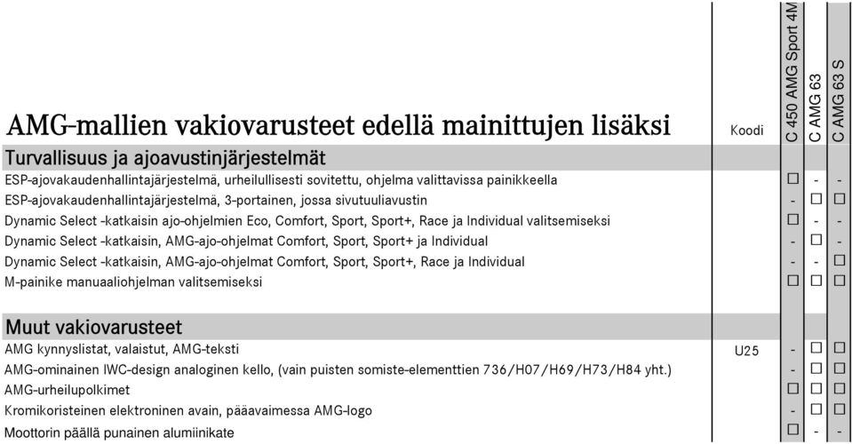 Dynamic Select -katkaisin, AMG-ajo-ohjelmat Comfort, Sport, Sport+ ja Individual - - Dynamic Select -katkaisin, AMG-ajo-ohjelmat Comfort, Sport, Sport+, Race ja Individual - - M-painike