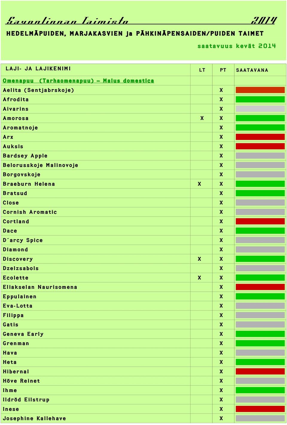 Borgovskoje X Braeburn Helena X X Bratsud X Close X Cornish Aromatic X Cortland X Dace X D arcy Spice X Diamond X Discovery X X Dzelzsabols X Ecolette X X