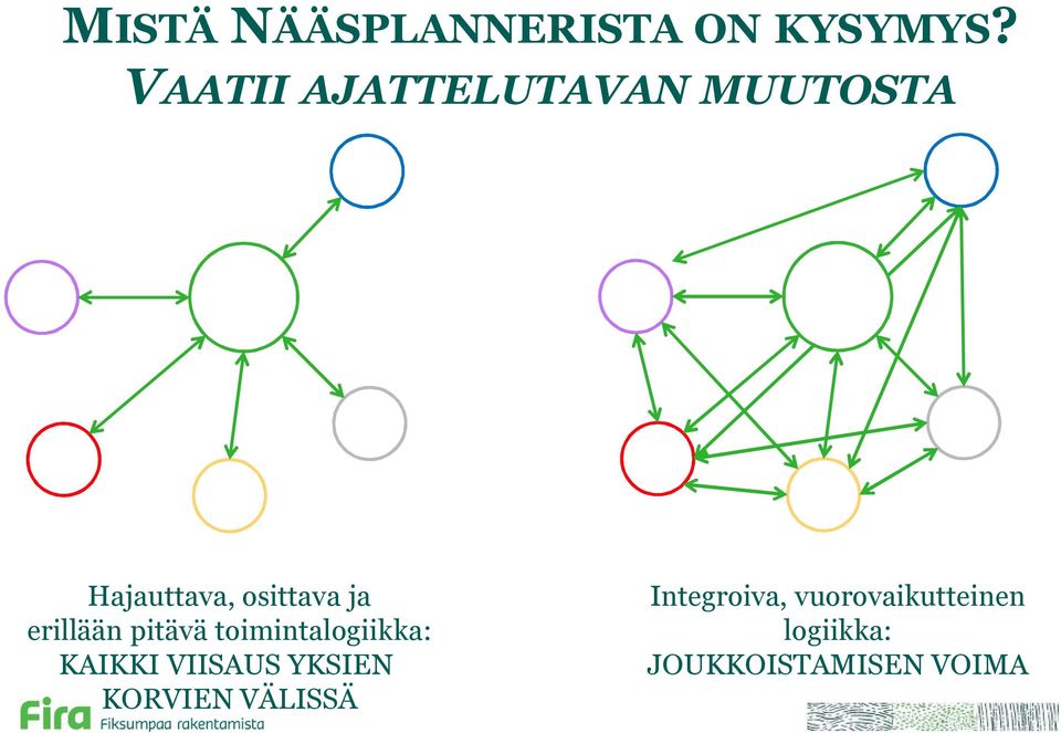 erillään pitävä toimintalogiikka: KAIKKI VIISAUS YKSIEN