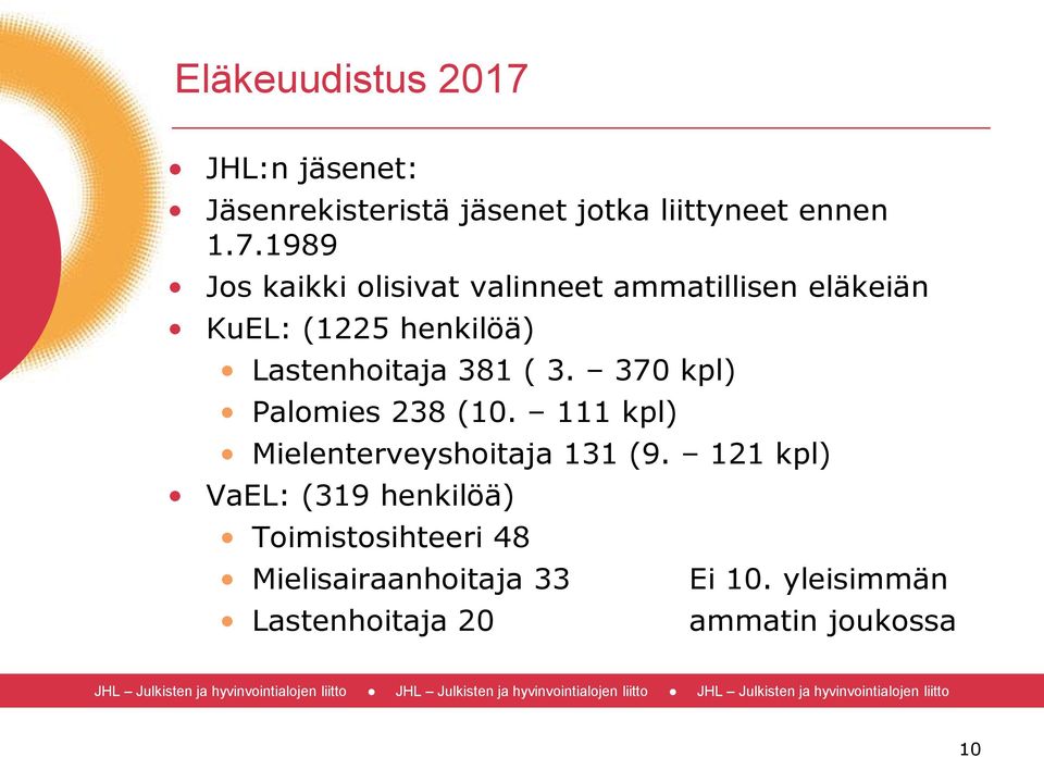 1989 Jos kaikki olisivat valinneet ammatillisen eläkeiän KuEL: (1225 henkilöä) Lastenhoitaja