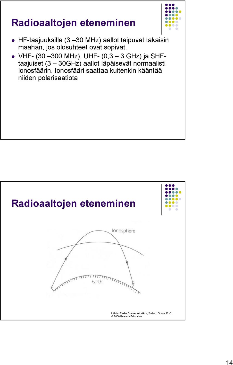VHF- (30 300 MHz), UHF- (0,3 3 GHz) ja SHFtaajuiset (3 30GHz) aallot läpäisevät normaalisti