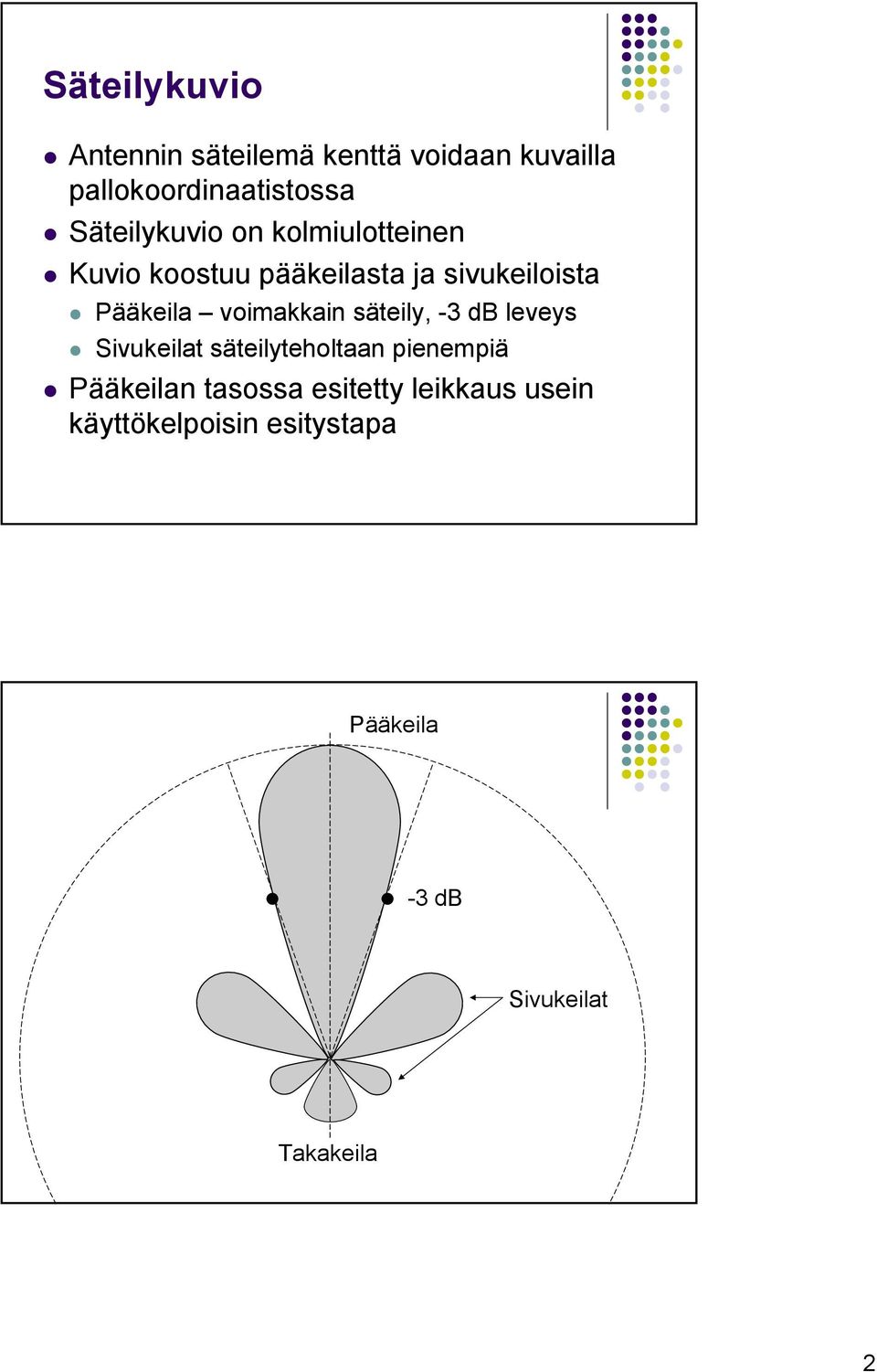 voimakkain säteily, -3 db leveys Sivukeilat säteilyteholtaan pienempiä Pääkeilan
