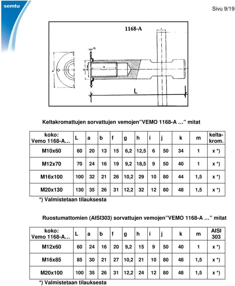 26 31 12,2 32 12 80 48 1,5 *) *) Valmistetaan tilauksesta Ruostumattomien (AISI303) sorvattujen vemojen VEMO 1168-A mitat Vemo 1168-A L a b