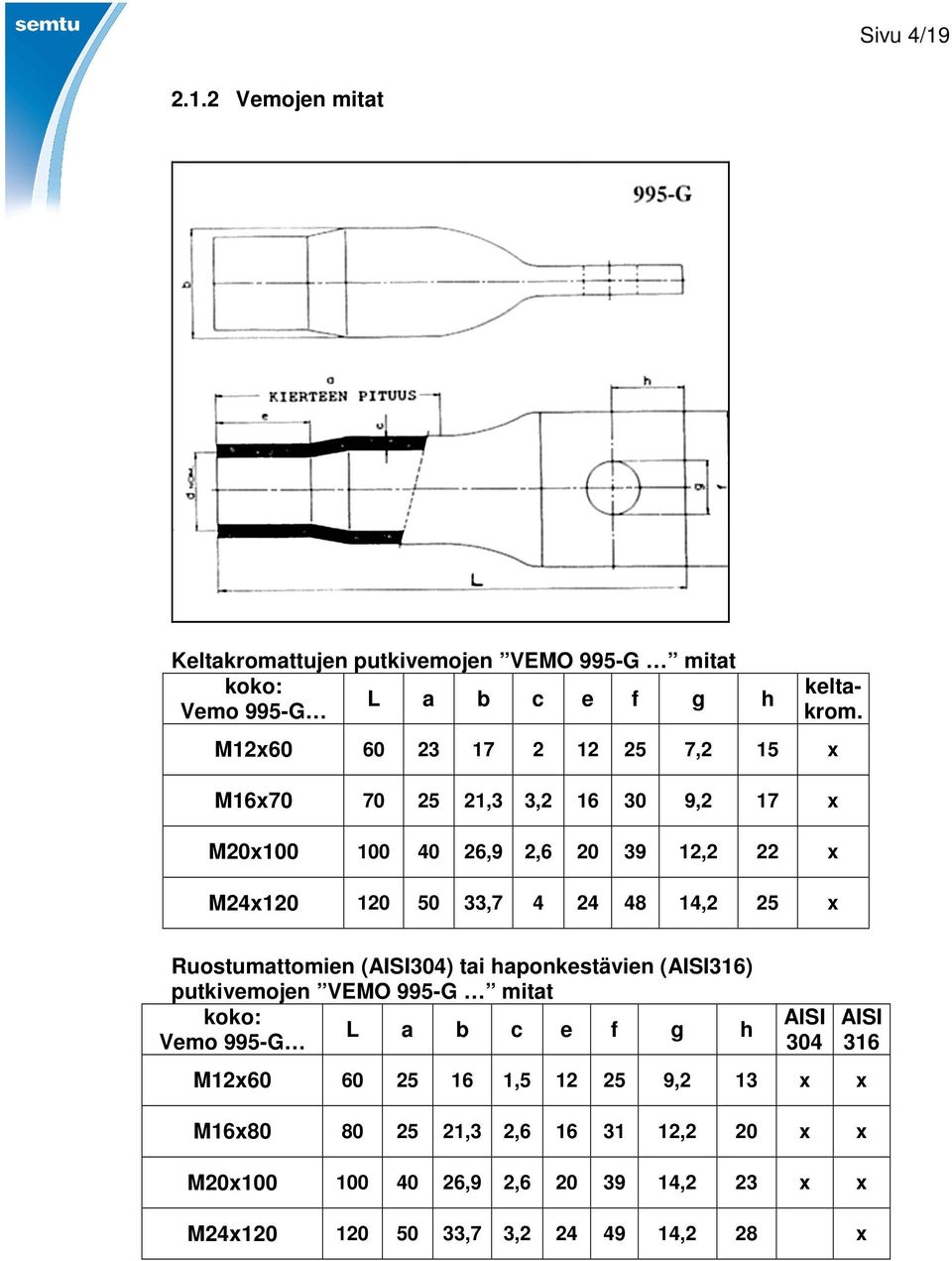 14,2 25 Ruostumattomien (AISI304) tai haponkestävien (AISI316) putkivemojen VEMO 995-G mitat L a b c e f g h Vemo 995-G AISI 304