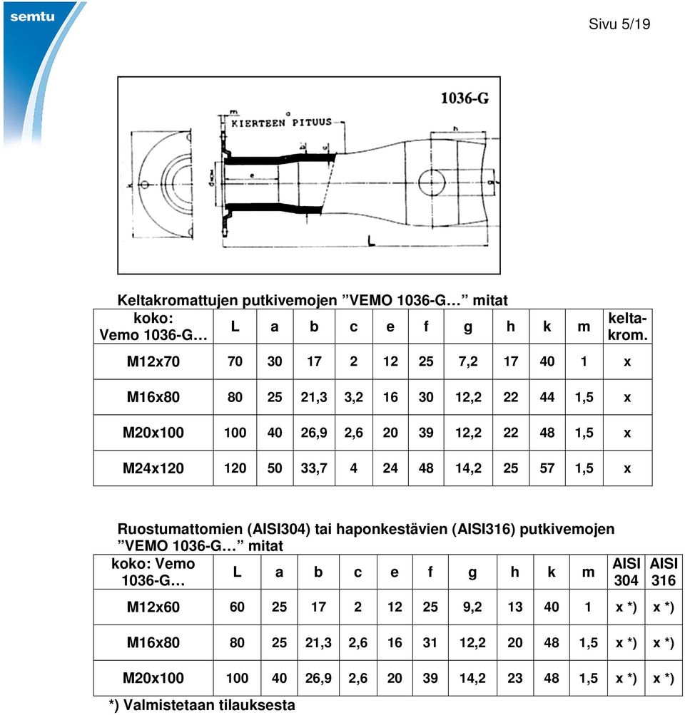 24 48 14,2 25 57 1,5 Ruostumattomien (AISI304) tai haponkestävien (AISI316) putkivemojen VEMO 1036-G mitat Vemo AISI L a b c e f g h k m
