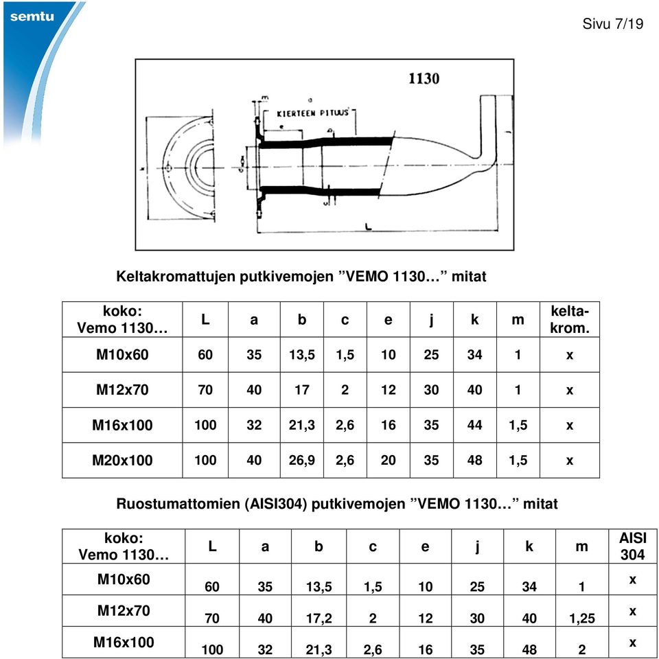 100 40 26,9 2,6 20 35 48 1,5 Ruostumattomien (AISI304) putkivemojen VEMO 1130 mitat Vemo 1130 M1060