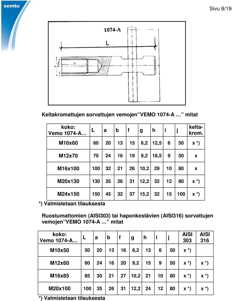 37 15,2 32 15 100 *) *) Valmistetaan tilauksesta Ruostumattomien (AISI303) tai haponkestävien (AISI316) sorvattujen vemojen VEMO 1074-A mitat Vemo 1074-A L