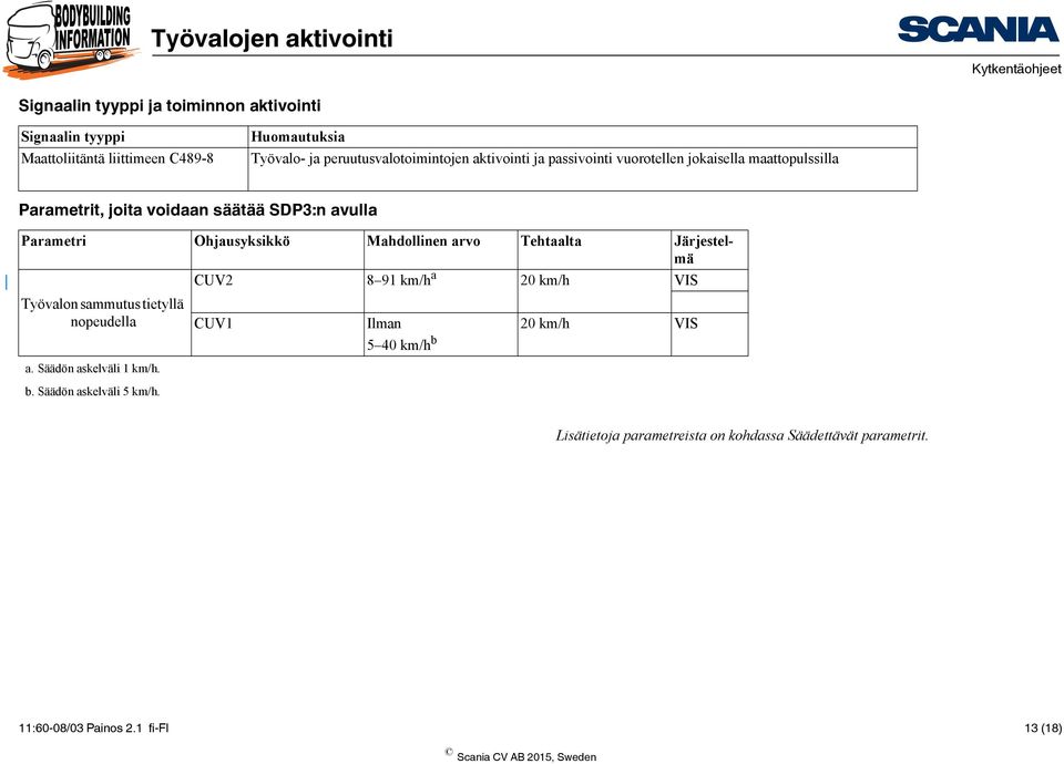 Mahdollinen arvo Tehtaalta Järjestelmä CUV2 8 91 km/h a 20 km/h VIS Työvalon sammutus tietyllä nopeudella a. Säädön askelväli 1 km/h. b.