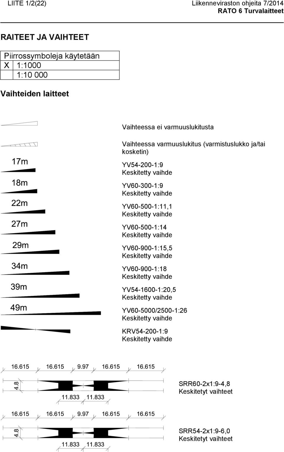 YV54-200-1:9 YV60-300-1:9 YV60-500-1:11,1 YV60-500-1:14 YV60-900-1:15,5 YV60-900-1:18