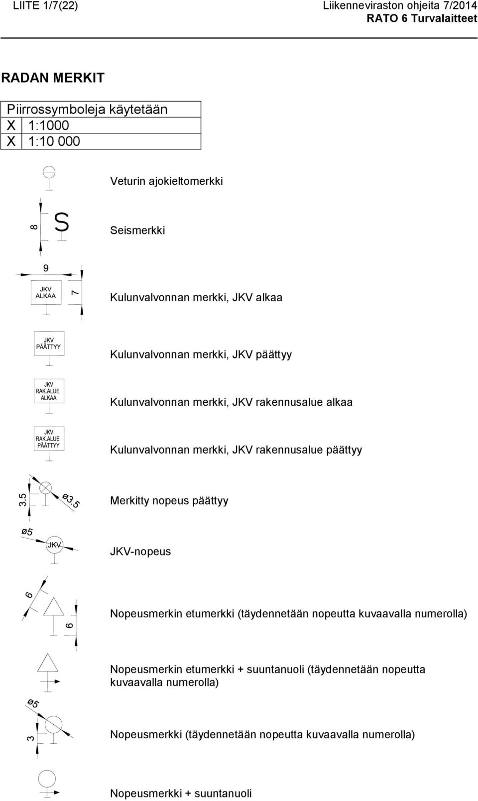 Merkitty nopeus päättyy JKV-nopeus Nopeusmerkin etumerkki (täydennetään nopeutta kuvaavalla numerolla) Nopeusmerkin etumerkki +