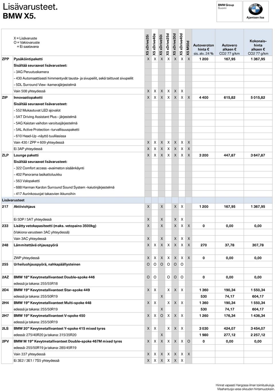 lisävarusteet: - 552 Mukautuvat LED ajovalot - 5AT Driving Assistant Plus - järjestelmä - 5AG Kaistan vaihdon varoitusjärjestelmä - 5AL Active Protection -turvallisuuspaketti - 610 Head-Up -näyttö