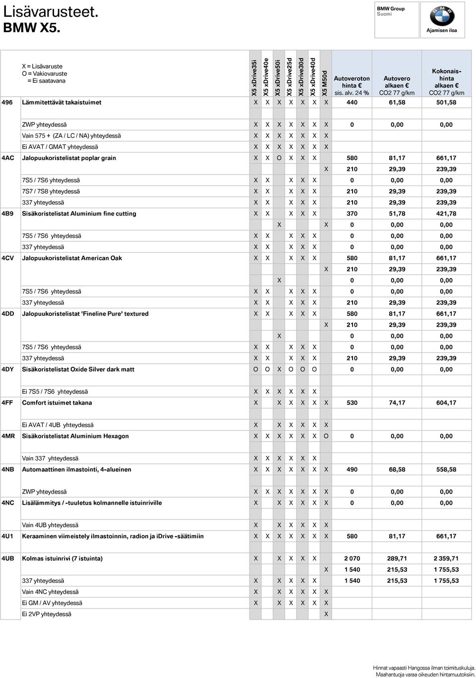 239,39 337 yhteydessä X X X X X 210 29,39 239,39 4B9 Sisäkoristelistat Aluminium fine cutting X X X X X 370 51,78 421,78 X X 0 0,00 0,00 7S5 / 7S6 yhteydessä X X X X X 0 0,00 0,00 337 yhteydessä X X