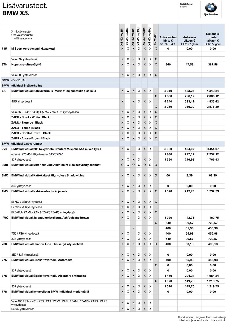 yhteydessä X X X X X 4 240 593,42 4 833,42 X 2 260 316,30 2 576,30 Vain 563 + (456 / 481) + (775 / 776 / XD5 ) yhteydessä X X X X X X X ZAFU - Smoke White Black X X X X X X X ZAML - Nutmeg Black X X