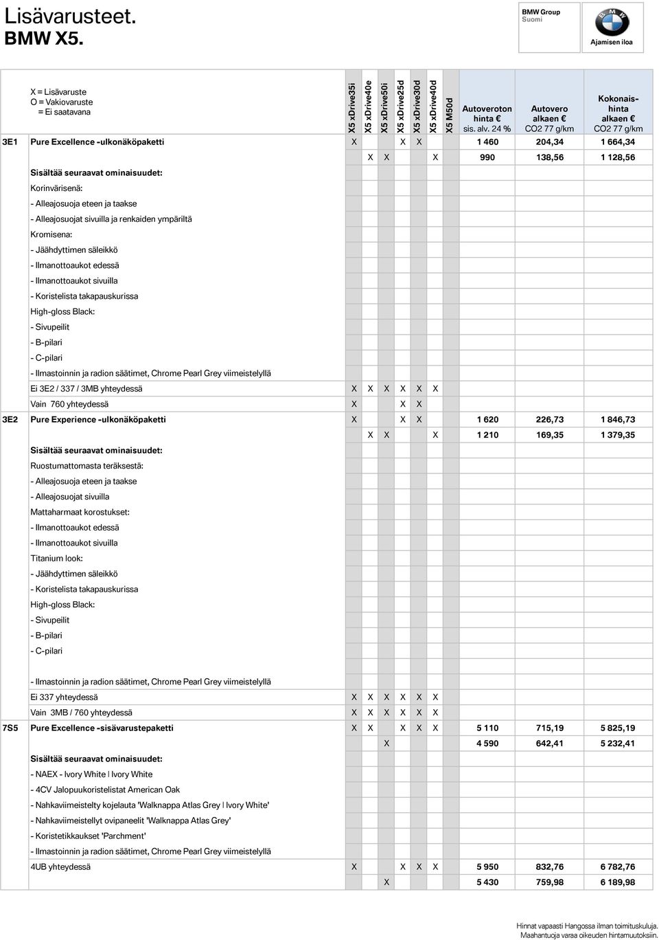 Sivupeilit - B-pilari - C-pilari - Ilmastoinnin ja radion säätimet, Chrome Pearl Grey viimeistelyllä Ei 3E2 / 337 / 3MB yhteydessä X X X X X X Vain 760 yhteydessä X X X 3E2 Pure Experience