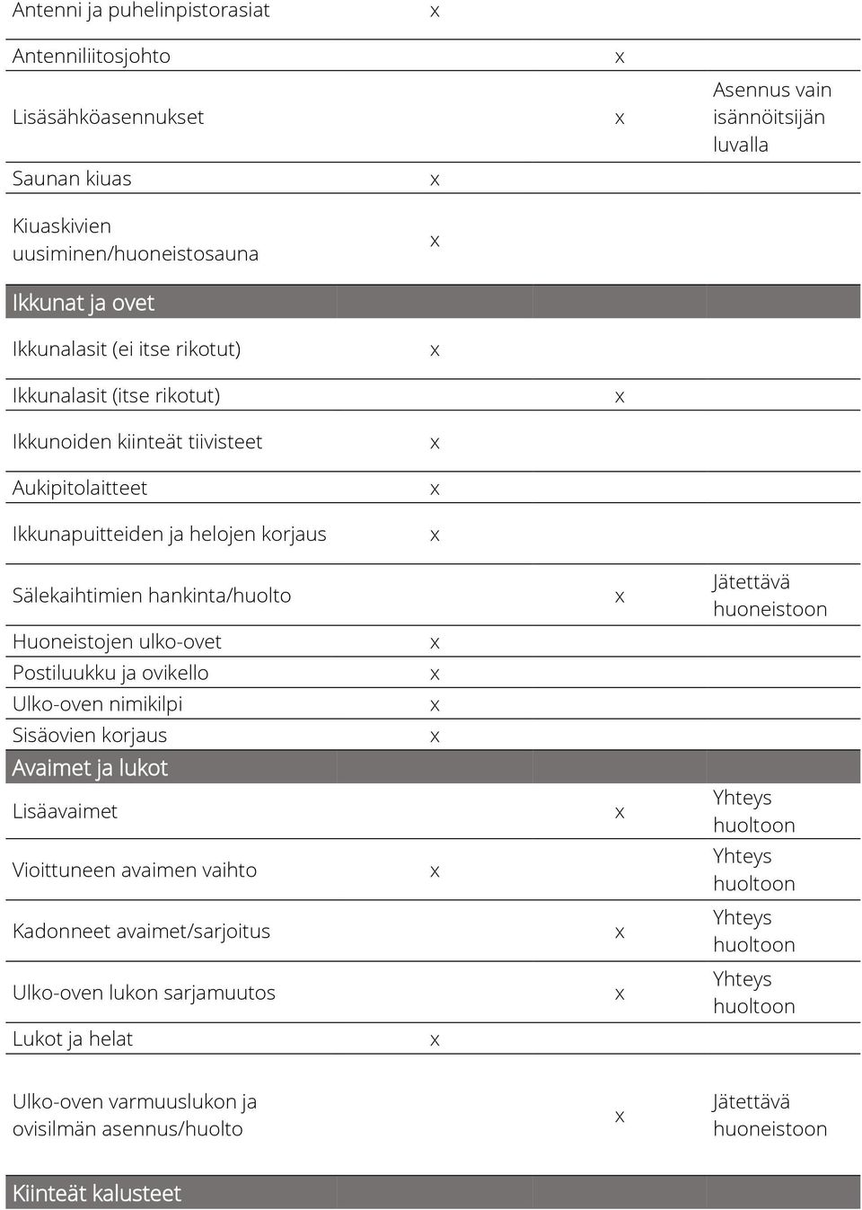 Huoneistojen ulko-ovet Postiluukku ja ovikello Ulko-oven nimikilpi Sisäovien korjaus Avaimet ja lukot Lisäavaimet Vioittuneen avaimen vaihto Kadonneet