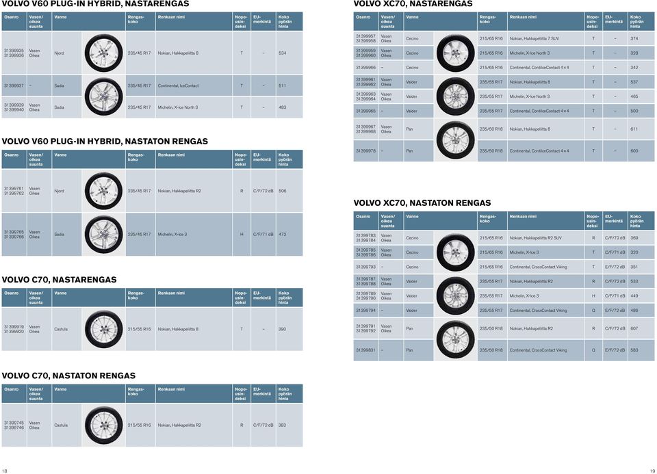 31399939 31399940 Sadia 235/45 R17 Michelin, X-Ice North 3 T 483 31399961 31399962 31399963 31399964 Valder 235/55 R17 Nokian, Hakkapeliitta 8 T 537 Valder 235/55 R17 Michelin, X-Ice North 3 T 465