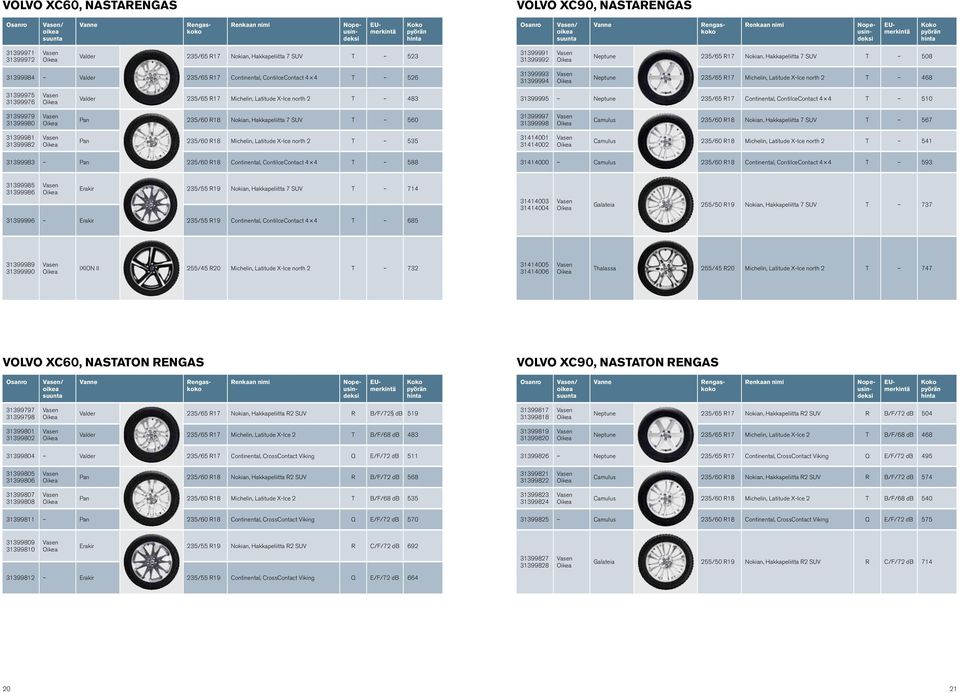 X-Ice north 2 T 483 31399995 Neptune 235/65 R17 Continental, ContiIceContact 4 4 T 510 31399979 31399980 Pan 235/60 R18 Nokian, Hakkapeliitta 7 SUV T 560 31399997 31399998 Camulus 235/60 R18 Nokian,