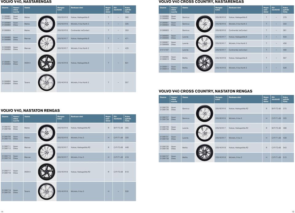 Geminus 205/60 R16 Continental, IceContact T 361 31399885 31399886 31399889 31399890 Mannan 205/50 R17 Nokian, Hakkapeliitta 8 T 471 Mannan 205/50 R17 Michelin, X-Ice North 3 T 425 31399905 31399906