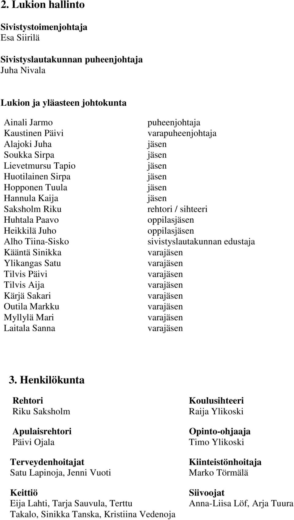 Myllylä Mari Laitala Sanna puheenjohtaja varapuheenjohtaja jäsen jäsen jäsen jäsen jäsen jäsen rehtori / sihteeri oppilasjäsen oppilasjäsen sivistyslautakunnan edustaja varajäsen varajäsen varajäsen