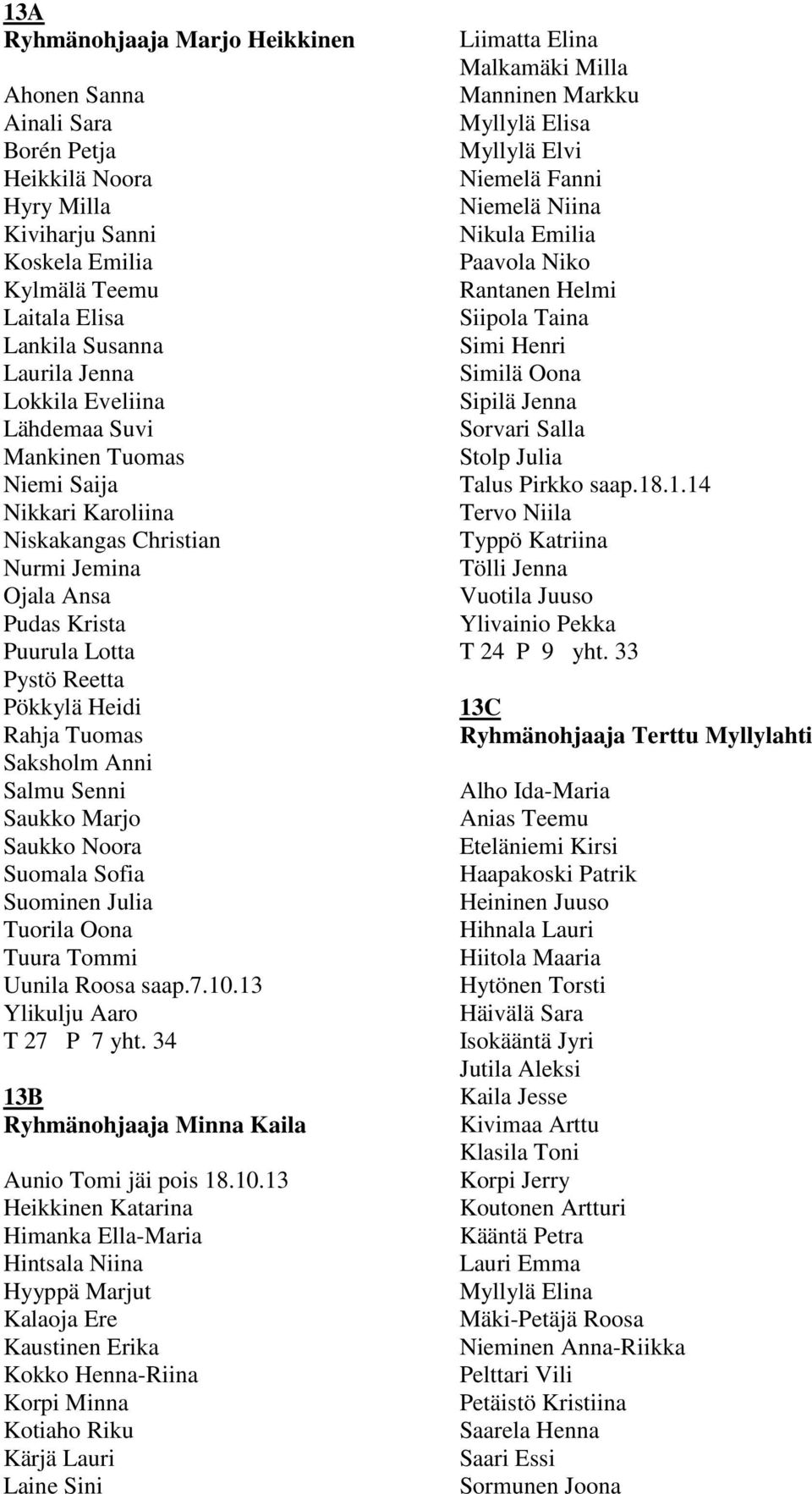 Salmu Senni Saukko Marjo Saukko Noora Suomala Sofia Suominen Julia Tuorila Oona Tuura Tommi Uunila Roosa saap.7.10.13 Ylikulju Aaro T 27 P 7 yht.