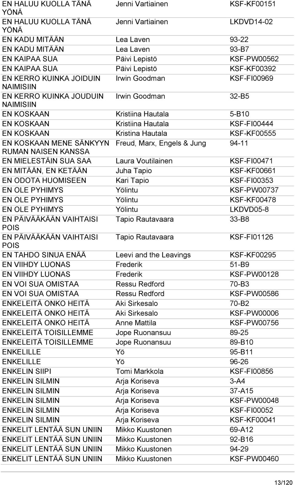 5-B10 EN KOSKAAN Kristiina Hautala KSF-FI00444 EN KOSKAAN Kristina Hautala KSF-KF00555 EN KOSKAAN MENE SÄNKYYN Freud, Marx, Engels & Jung 94-11 RUMAN NAISEN KANSSA EN MIELESTÄIN SUA SAA Laura