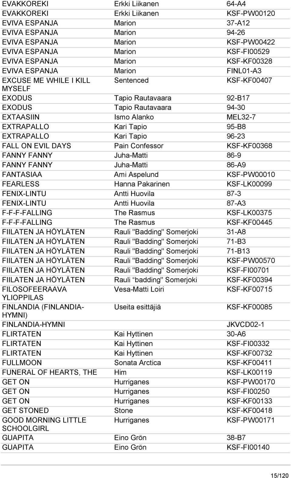 MEL32-7 EXTRAPALLO Kari Tapio 95-B8 EXTRAPALLO Kari Tapio 96-23 FALL ON EVIL DAYS Pain Confessor KSF-KF00368 FANNY FANNY Juha-Matti 86-9 FANNY FANNY Juha-Matti 86-A9 FANTASIAA Ami Aspelund