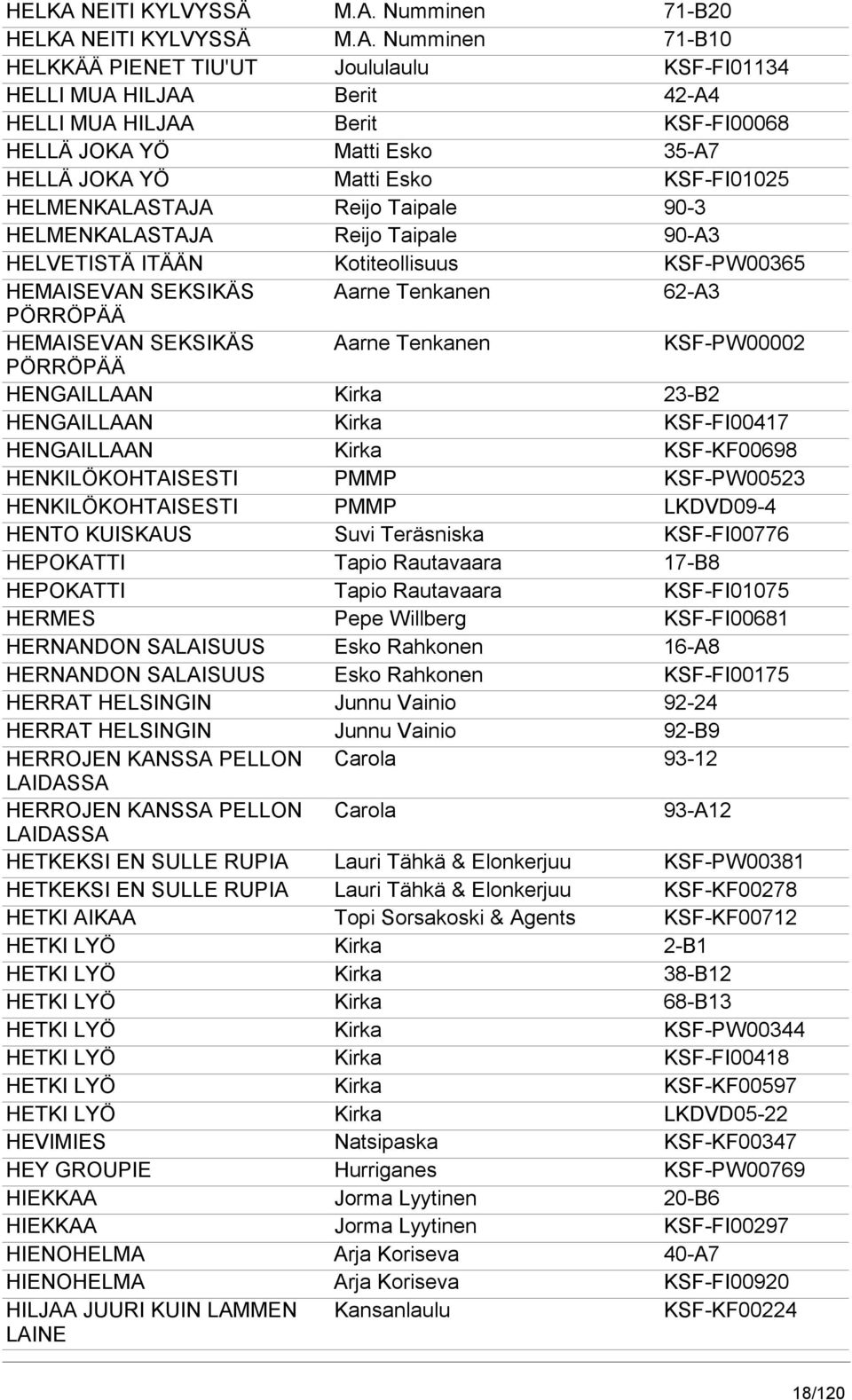 Numminen 71-B20  Numminen 71-B10 HELKKÄÄ PIENET TIU'UT Joululaulu KSF-FI01134 HELLI MUA HILJAA Berit 42-A4 HELLI MUA HILJAA Berit KSF-FI00068 HELLÄ JOKA YÖ Matti Esko 35-A7 HELLÄ JOKA YÖ Matti Esko