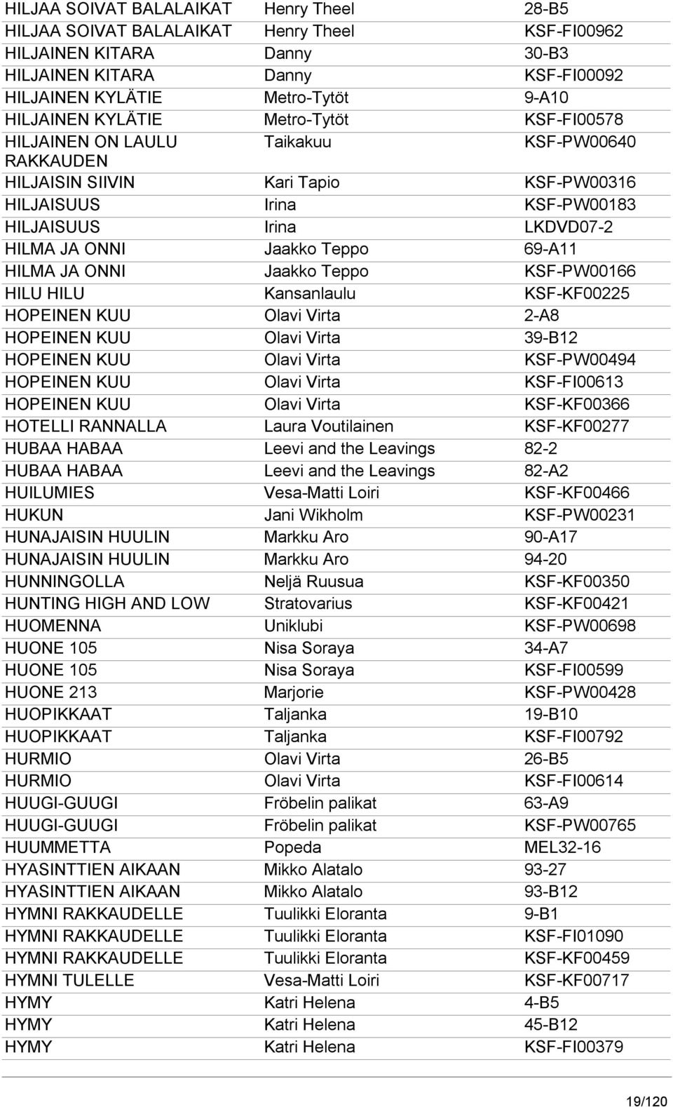 ONNI Jaakko Teppo 69-A11 HILMA JA ONNI Jaakko Teppo KSF-PW00166 HILU HILU Kansanlaulu KSF-KF00225 HOPEINEN KUU Olavi Virta 2-A8 HOPEINEN KUU Olavi Virta 39-B12 HOPEINEN KUU Olavi Virta KSF-PW00494