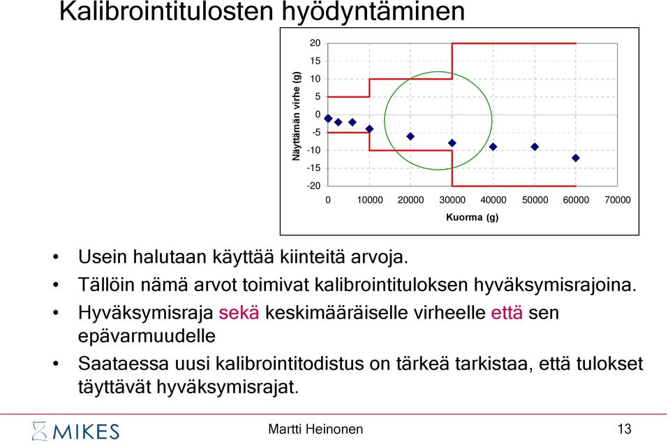 Tällöin nämä arvot toimivat kalibrointituloksen hyväksymisrajoina.