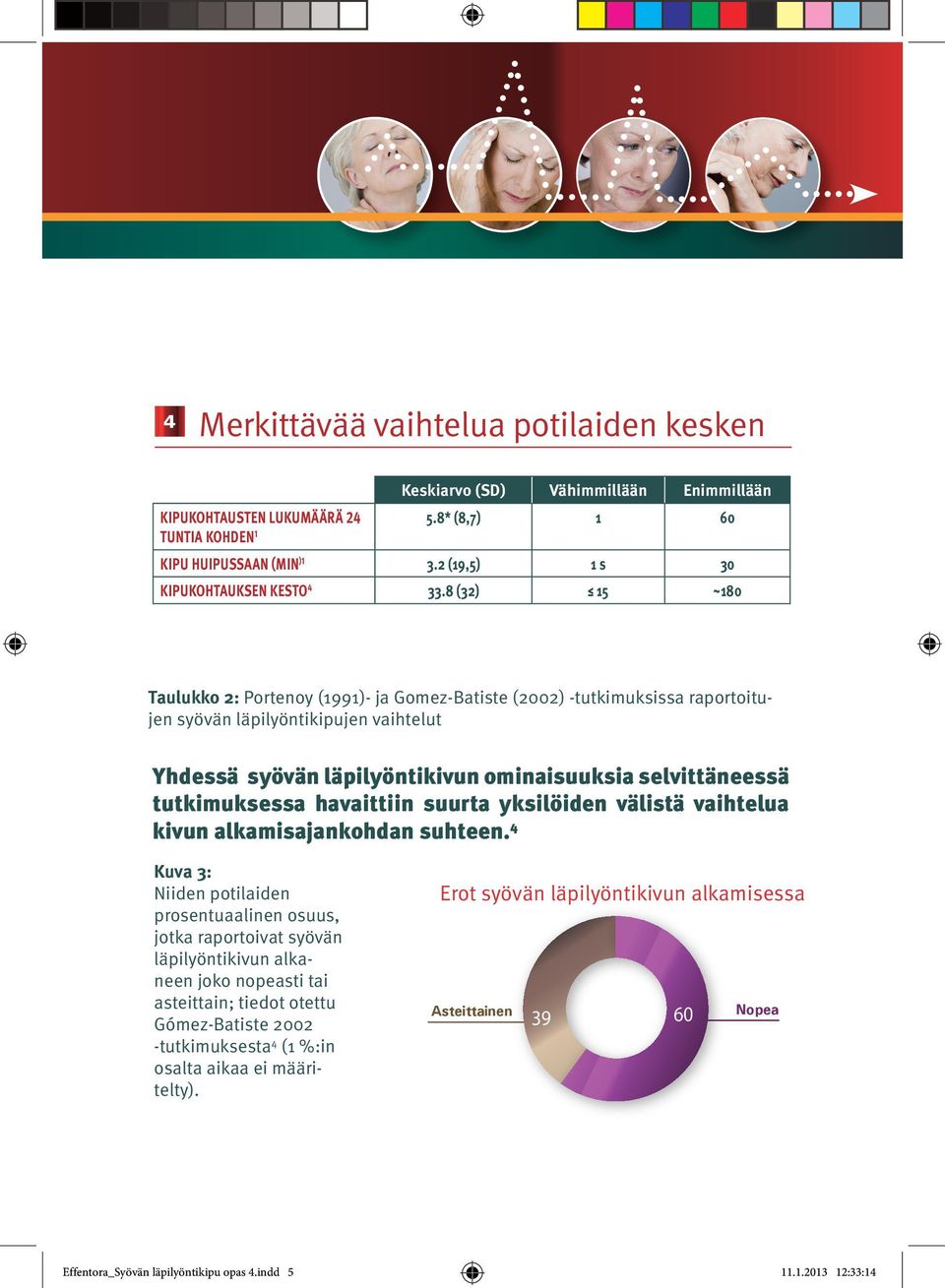 8 (32) 15 ~180 Taulukko 2: Portenoy (1991)- ja Gomez-Batiste (2002) -tutkimuksissa raportoitujen syövän läpilyöntikipujen vaihtelut Yhdessä syövän läpilyöntikivun ominaisuuksia selvittäneessä