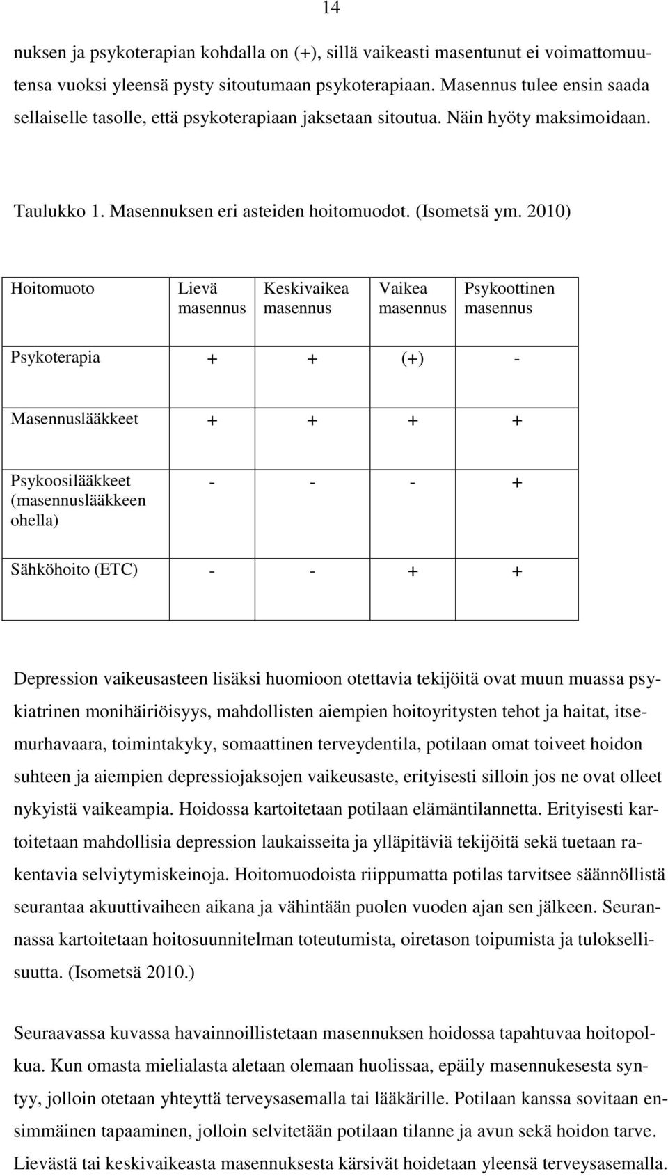 2010) Hoitomuoto Lievä masennus Keskivaikea masennus Vaikea masennus Psykoottinen masennus Psykoterapia + + (+) - Masennuslääkkeet + + + + Psykoosilääkkeet (masennuslääkkeen ohella) - - - +
