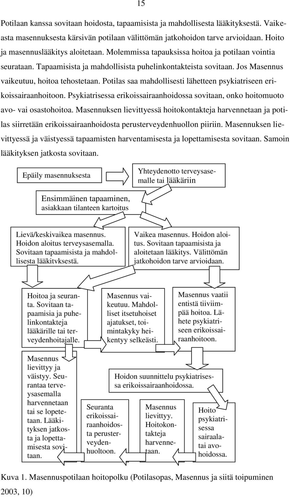 Jos Masennus vaikeutuu, hoitoa tehostetaan. Potilas saa mahdollisesti lähetteen psykiatriseen erikoissairaanhoitoon.