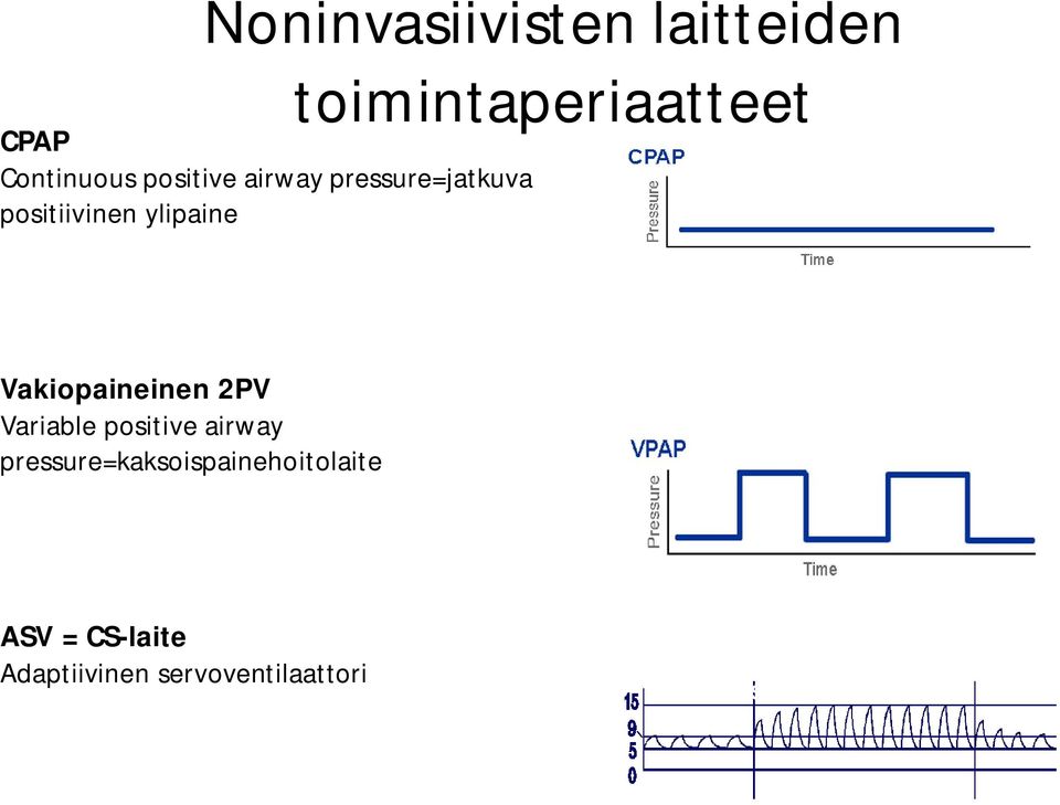 IPAP+EPAP-vaihe Vakiopaineinen 2PV Variable positive airway