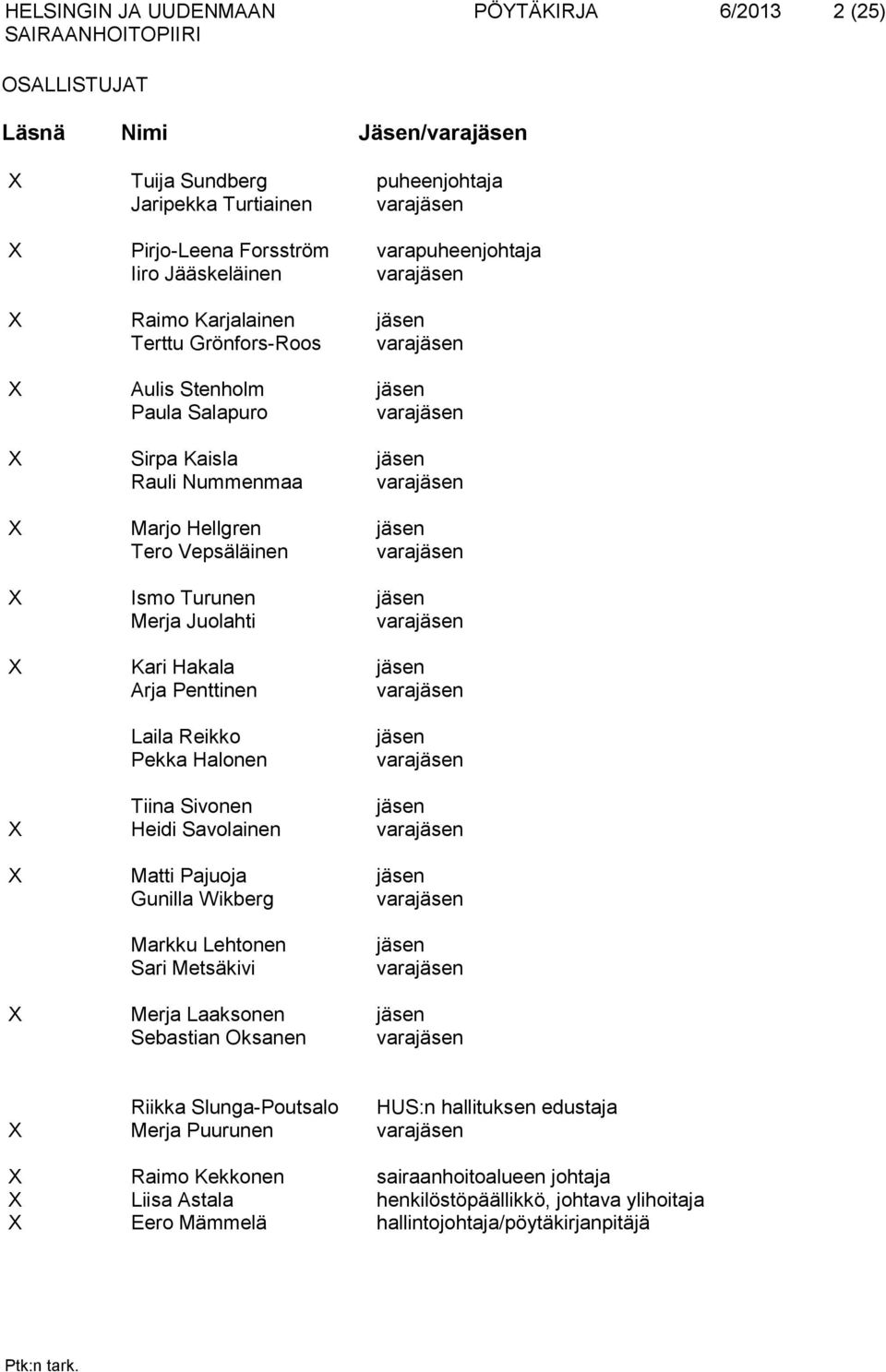 Matti Pajuoja Gunilla Wikberg Markku Lehtonen Sari Metsäkivi Merja Laaksonen Sebastian Oksanen puheenjohtaja varapuheenjohtaja jäsen jäsen jäsen jäsen jäsen jäsen jäsen jäsen jäsen jäsen jäsen Riikka