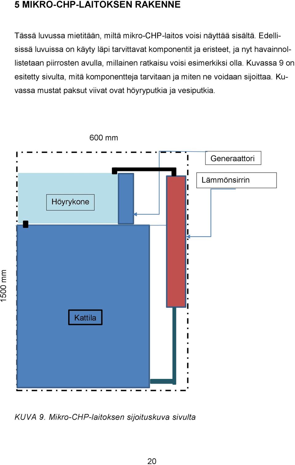 ratkaisu voisi esimerkiksi olla. Kuvassa 9 on esitetty sivulta, mitä komponentteja tarvitaan ja miten ne voidaan sijoittaa.