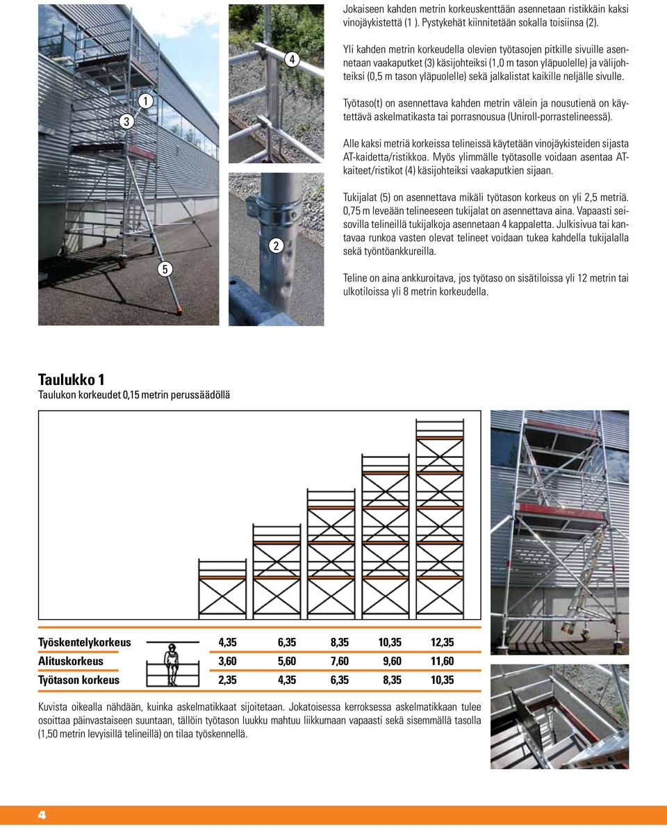 kaikille neljälle sivulle. 3 Työtaso(t) on asennettava kahden metrin välein ja nousutienä on käytettävä askelmatikasta tai porrasnousua (Uniroll-porrastelineessä).