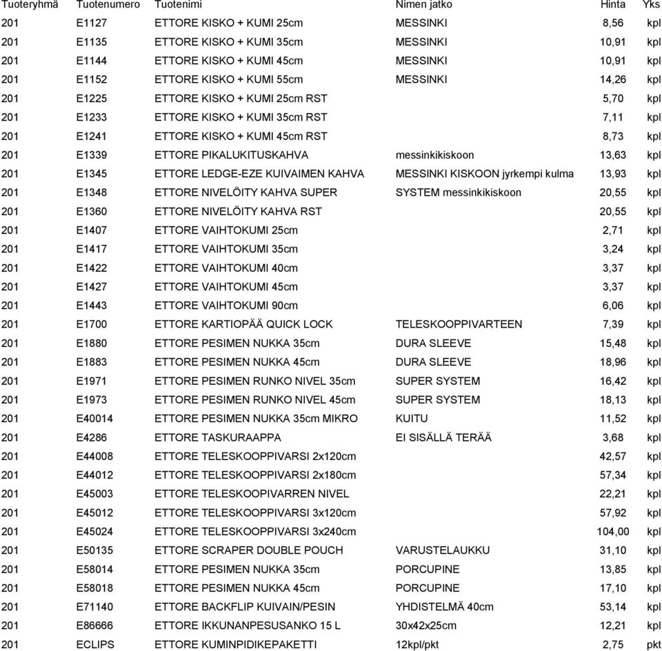 45cm RST 8,73 kpl 201 E1339 ETTORE PIKALUKITUSKAHVA messinkikiskoon 13,63 kpl 201 E1345 ETTORE LEDGE-EZE KUIVAIMEN KAHVA MESSINKI KISKOON jyrkempi kulma 13,93 kpl 201 E1348 ETTORE NIVELÖITY KAHVA