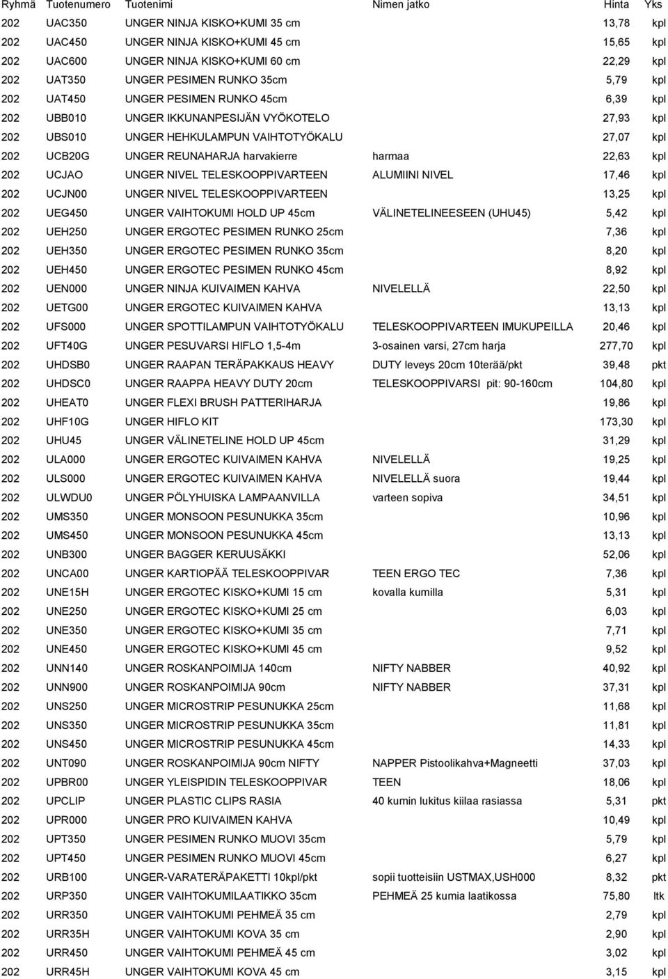 UCB20G UNGER REUNAHARJA harvakierre harmaa 22,63 kpl 202 UCJAO UNGER NIVEL TELESKOOPPIVARTEEN ALUMIINI NIVEL 17,46 kpl 202 UCJN00 UNGER NIVEL TELESKOOPPIVARTEEN 13,25 kpl 202 UEG450 UNGER VAIHTOKUMI