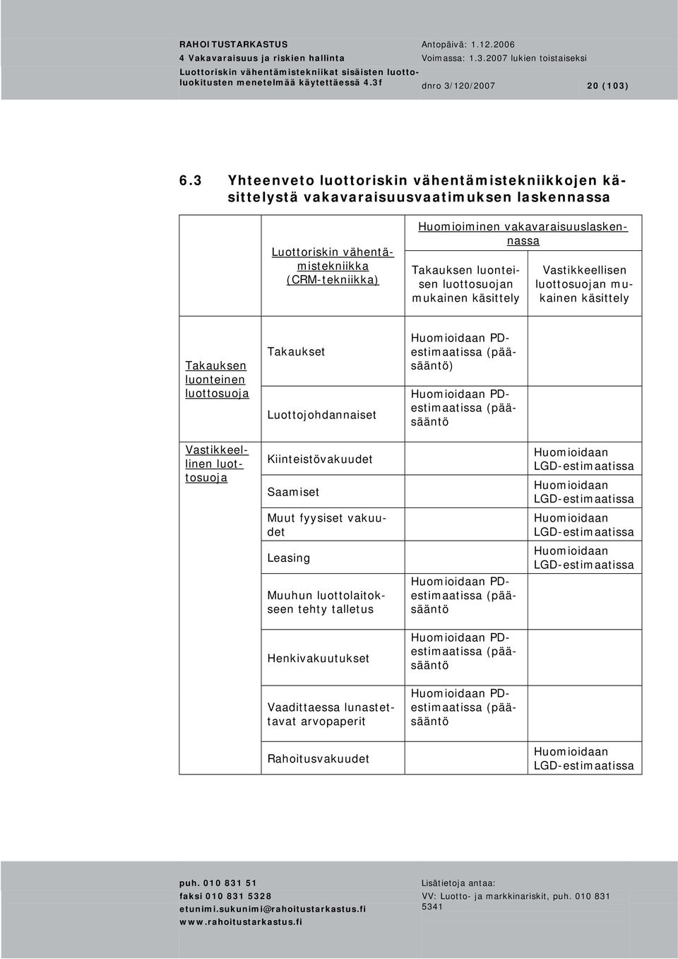 luonteisen luottosuojan mukainen käsittely Vastikkeellisen luottosuojan mukainen käsittely Takauksen luonteinen luottosuoja Takaukset Luottojohdannaiset Huomioidaan PDestimaatissa (pääsääntö)