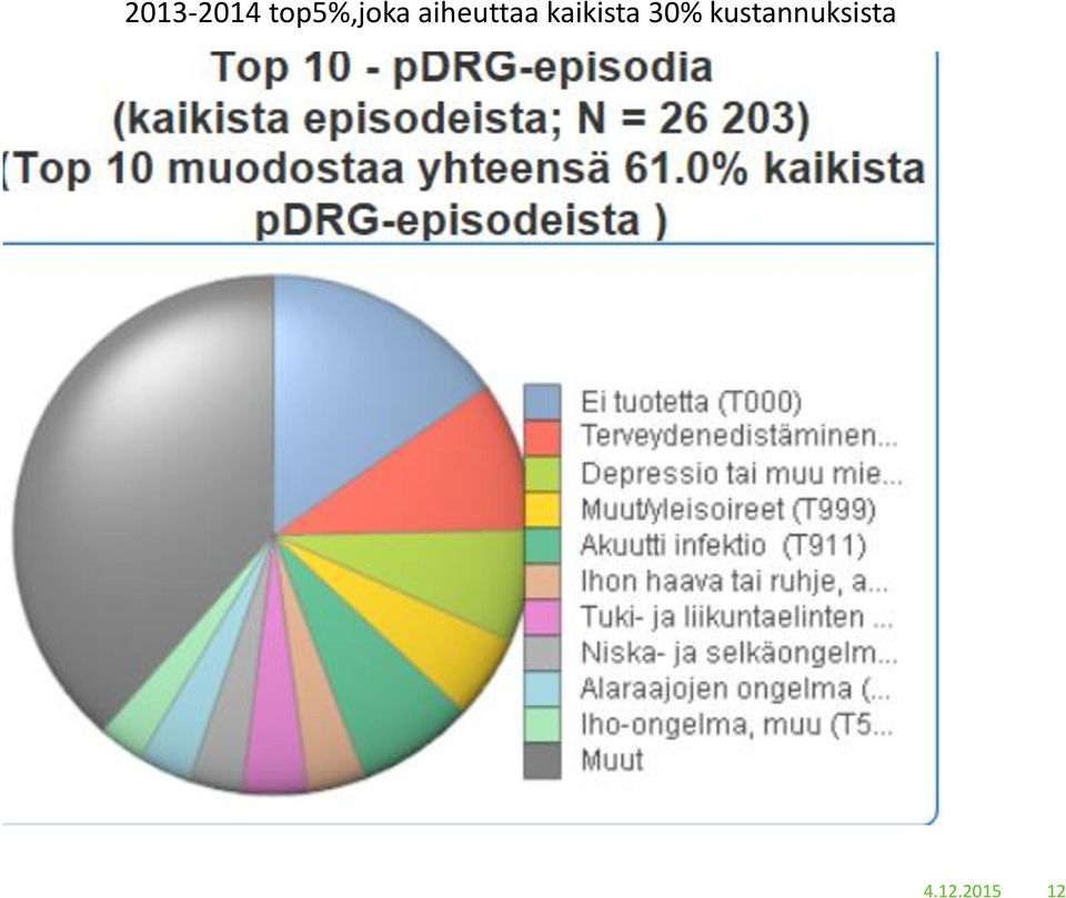 aiheuttaa