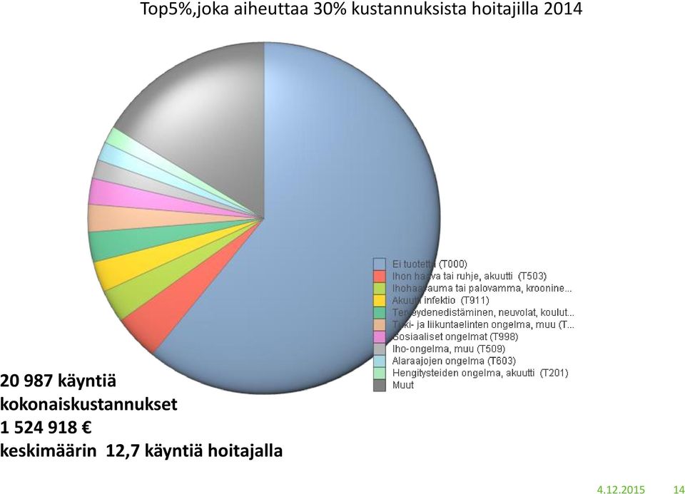 käyntiä kokonaiskustannukset 1 524