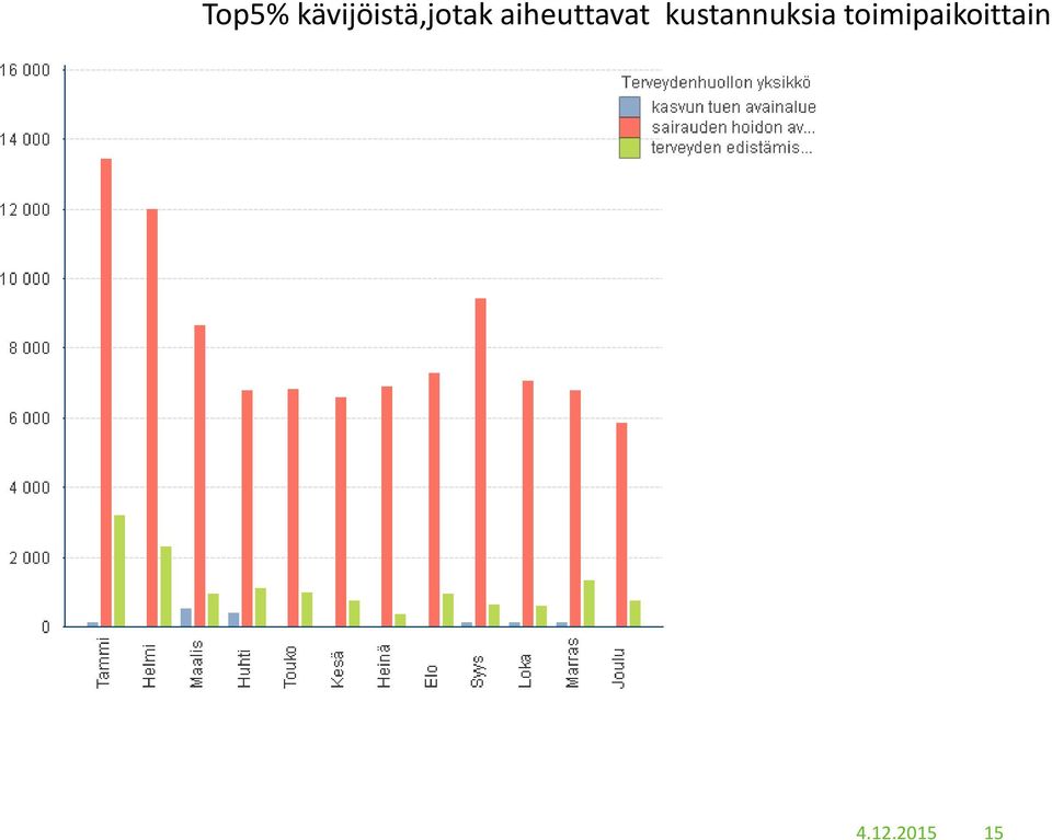 aiheuttavat
