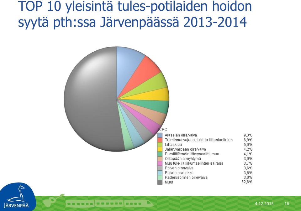 hoidon syytä pth:ssa