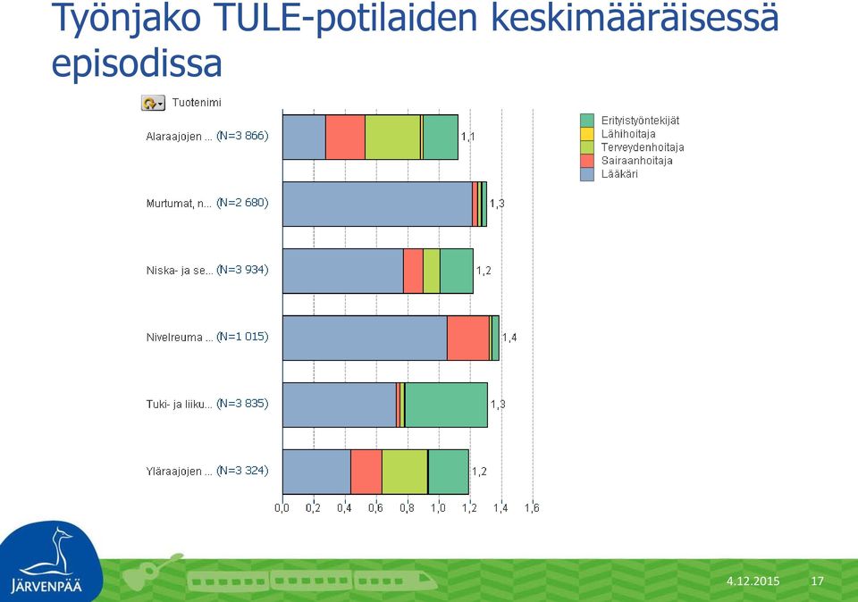 keskimääräisessä
