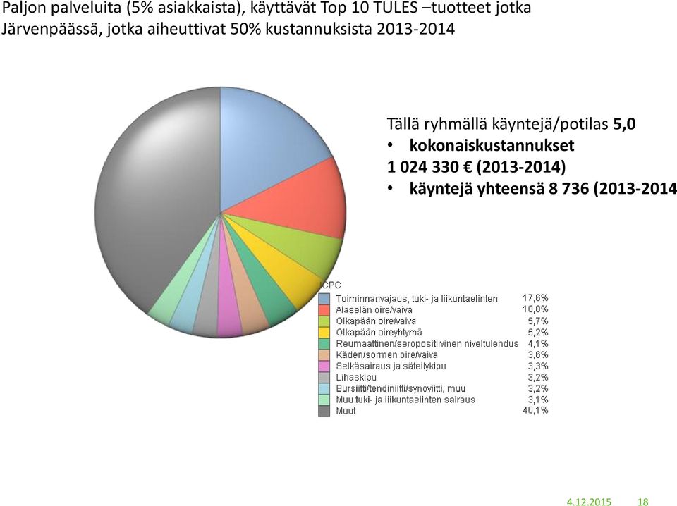 2013-2014 Tällä ryhmällä käyntejä/potilas 5,0