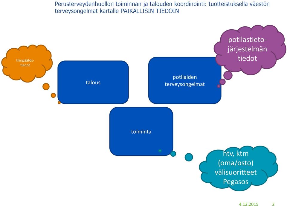 TIEDOIN tilinpäätöstiedot potilastietojärjestelmän tiedot talous