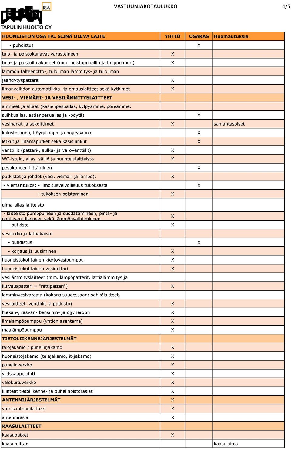 VESILÄMMITYSLAITTEET ammeet ja altaat (käsienpesuallas, kylpyamme, poreamme, suihkuallas, astianpesuallas ja -pöytä) vesihanat ja sekoittimet samantasoiset kalustesauna, höyrykaappi ja höyrysauna